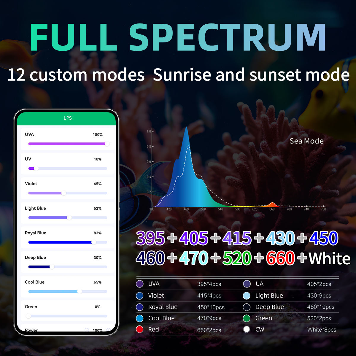 T95 Sea 50W Full Spectrum Mari - đánh giá và giá Marine Aquarium Timing